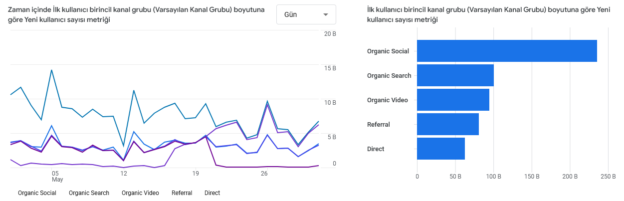 Screenshot-2024-08-25-at-19-07-18-Analytics-Kullanici-edinme-Ilk-kullanici-birincil-kanal-grubu-Varsayilan-Kanal-Grubu-1-1.png