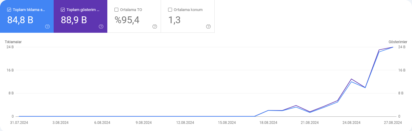 Screenshot-2024-08-28-at-23-02-40-Performans-1-1.png